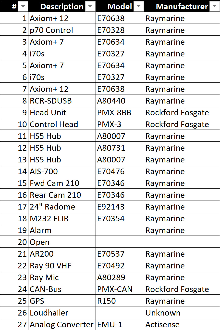 Helm Electronics List