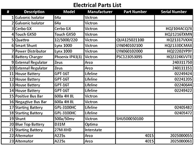 Electrical Parts List
