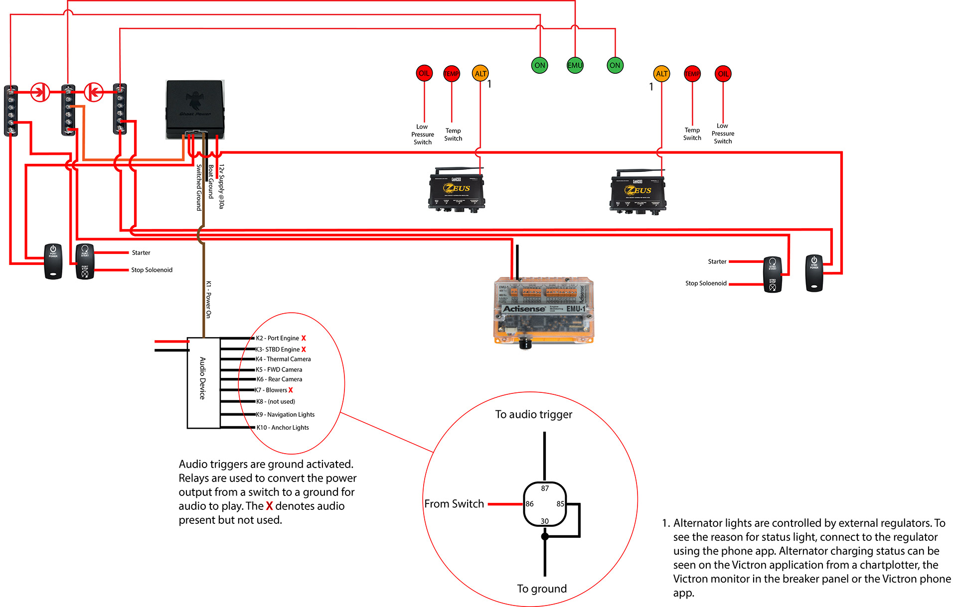Ignition System Layout