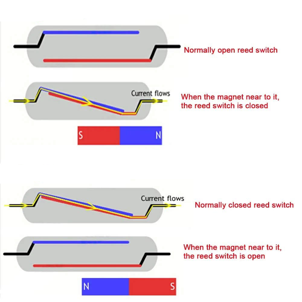 Magnetic Reed Switch States